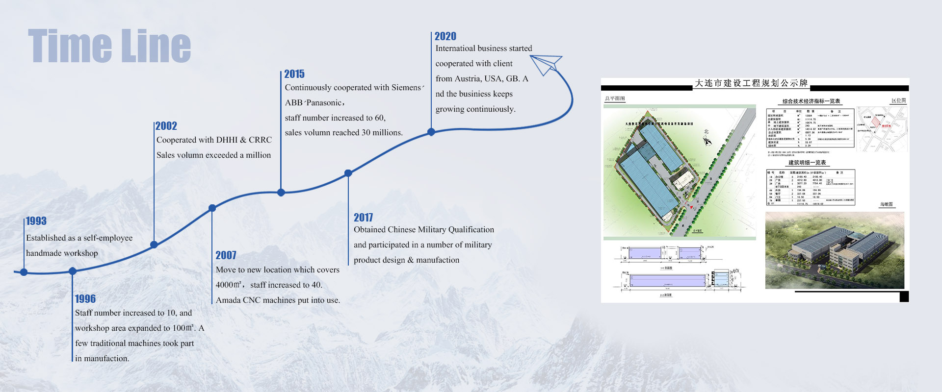 alt="Time Line"