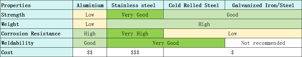 alt="material comparison"