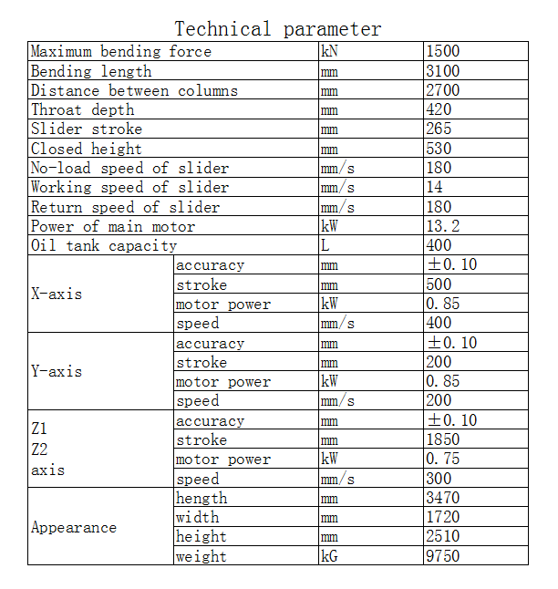 alt="technical parameter"